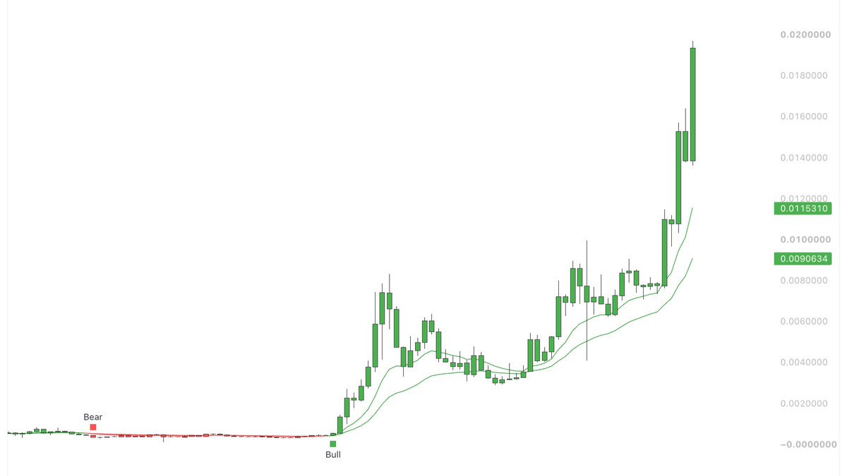 alienops's tweet photo. Looking for the next $ZEC?
You won’t find it on the USD chart.
Watch the XXX/BTC pair.

That’s where the next market leader shows up first. https://t.co/OctE4ds5of