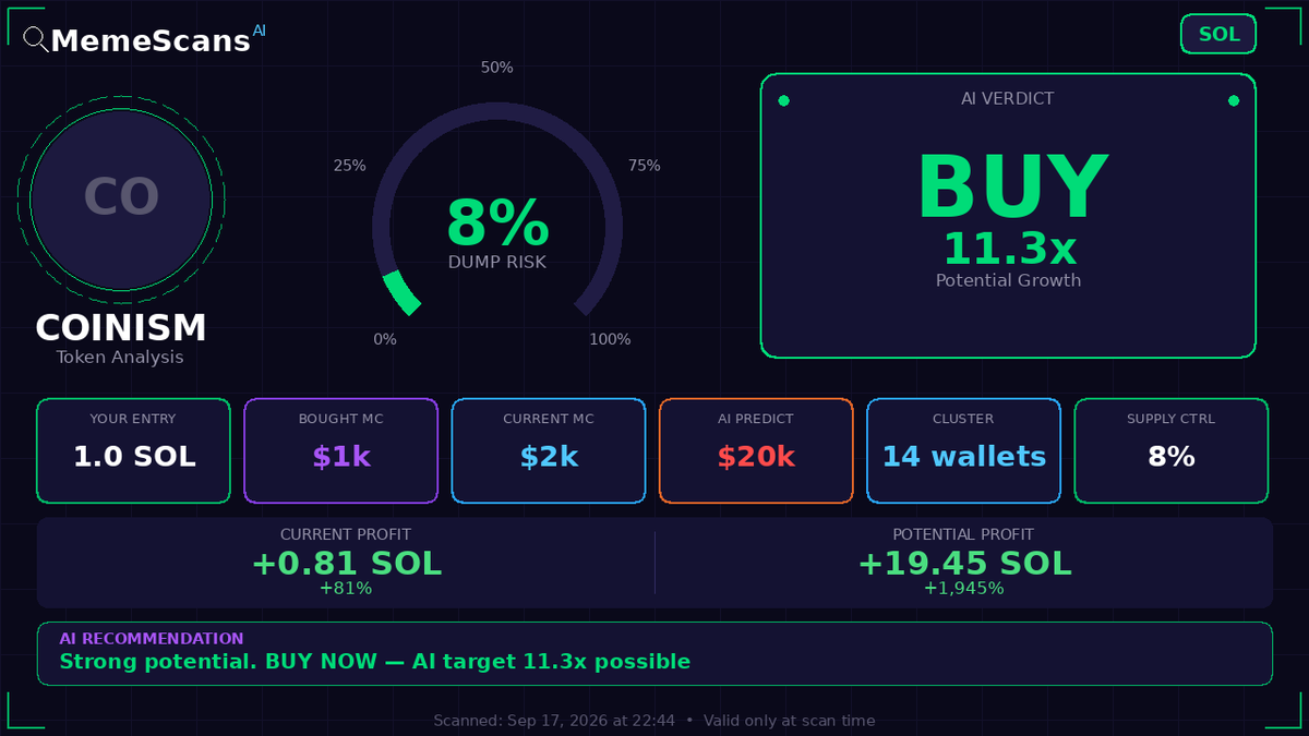 NinoMarcutti's tweet photo. $COINISM -  CA: DrtafiL3vNq3izNvg6wrbJxTHw9j1rkSR2kJM1Wapump 
 View full analysis 🔗 https://t.co/FOcr1fbCvH 
 
 Check No. 9327959 https://t.co/fr3XlfNyLv