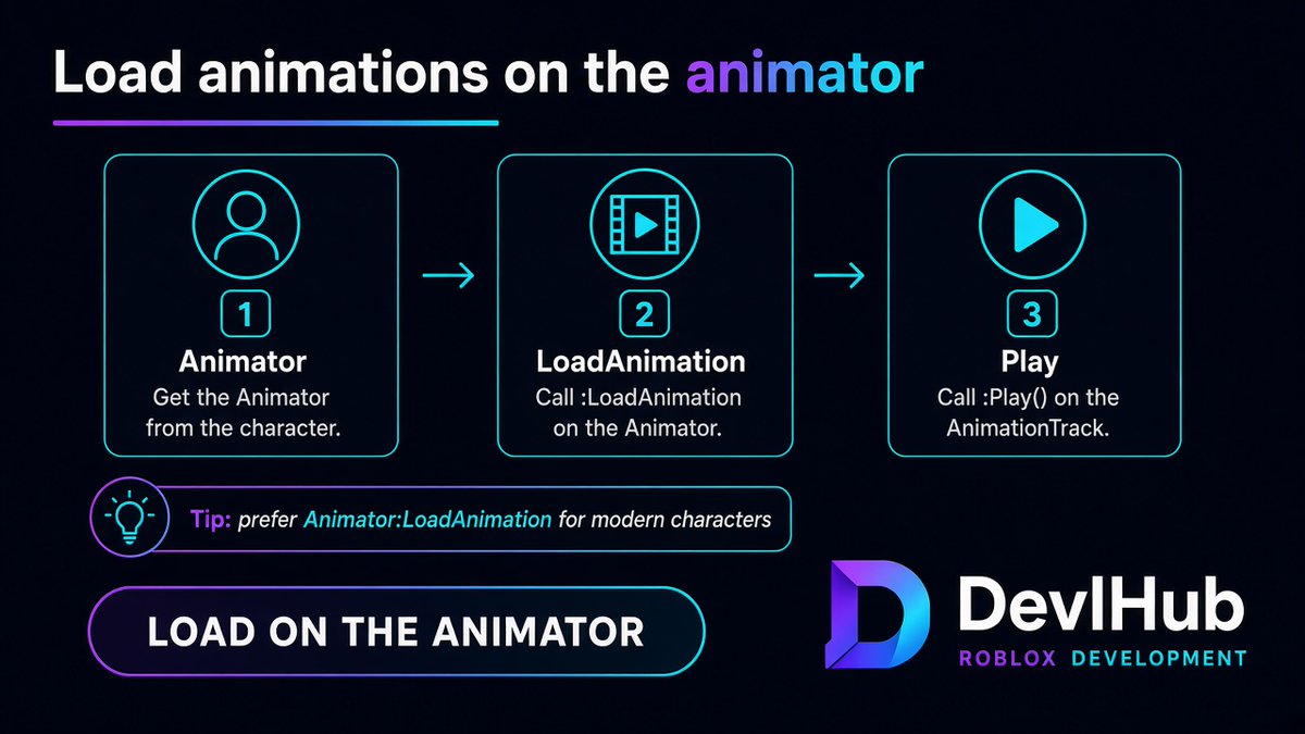 devlhub's tweet photo. Fact: Load animations on the animator

Prefer Animator:LoadAnimation for modern character setups.

1/2

#Animation #RobloxDev #Studio https://t.co/guuFrsTppI