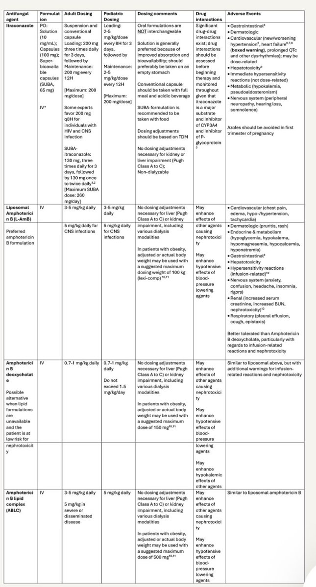 acinnacional's tweet photo. Y en la semana de la concienciación de hongos : IDSA actualiza la guía de histoplasmosis. @josemillanonate  https://t.co/WZbApXNoNH https://t.co/wJja6RGus0