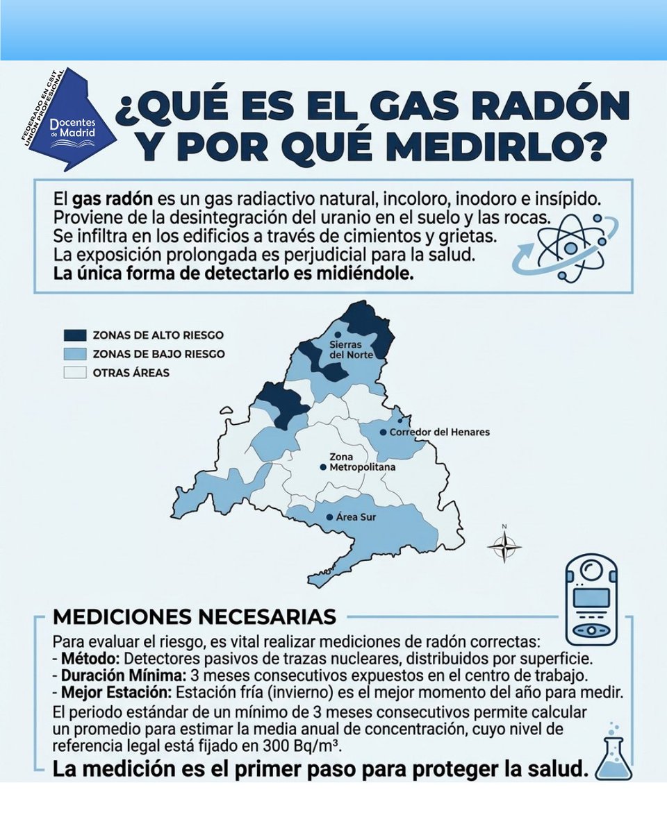 docentes_CSIT's tweet photo. El gas radón es un enemigo invisible: radiactivo, incoloro e inodoro, pero perjudicial para la salud si se acumula en espacios cerrados.

☢️ 

Para proteger los centros de trabajo y educativos, exigimos mediciones correctas. https://t.co/xOAatPa1QG