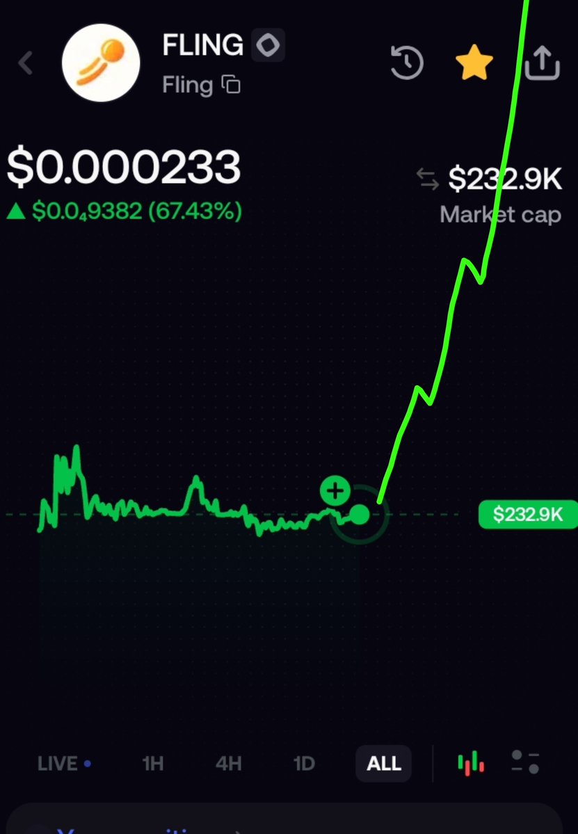 AXlinko's tweet photo. With $FLING I feel more optimistic and bullish every Day 🔥

This graph deserves😁 https://t.co/5q5famNZSw