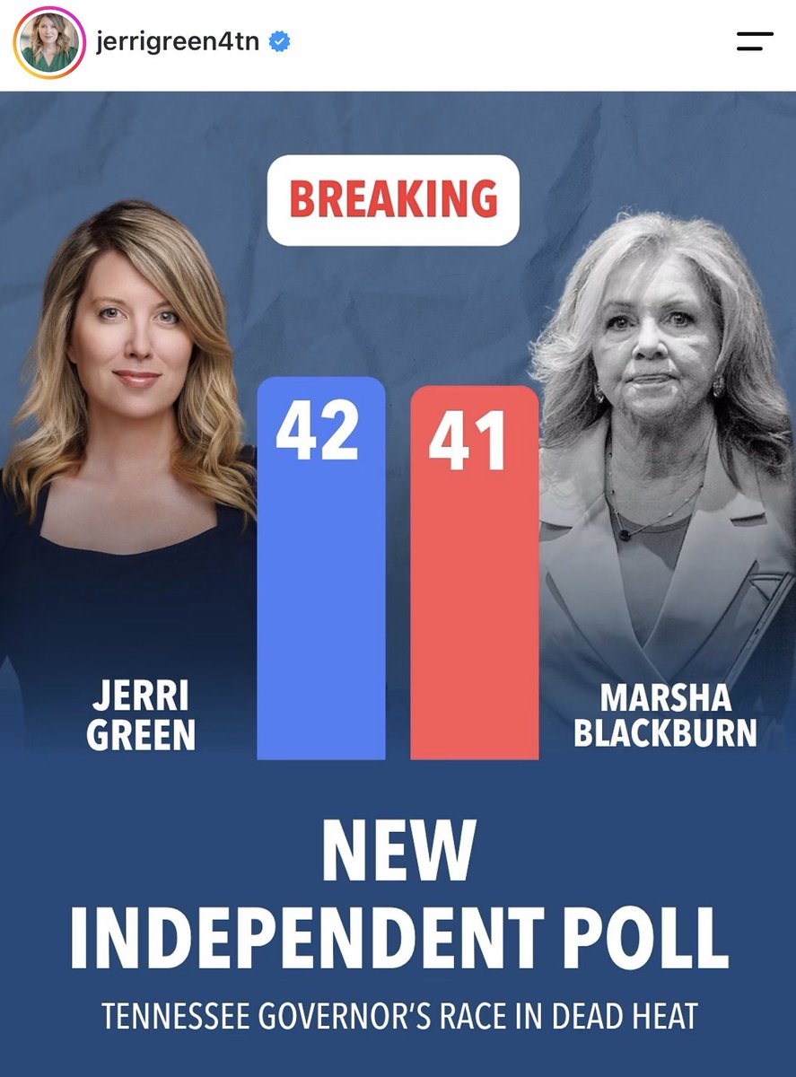 TheTNHoller's tweet photo. NEW: @Jerri_M_Green shares a poll showing her leading Blackburn in the Tennessee governor’s race  “once voters learn both bios”

👉🏽 https://t.co/DV94aw9yOn https://t.co/kraXVhEFr2