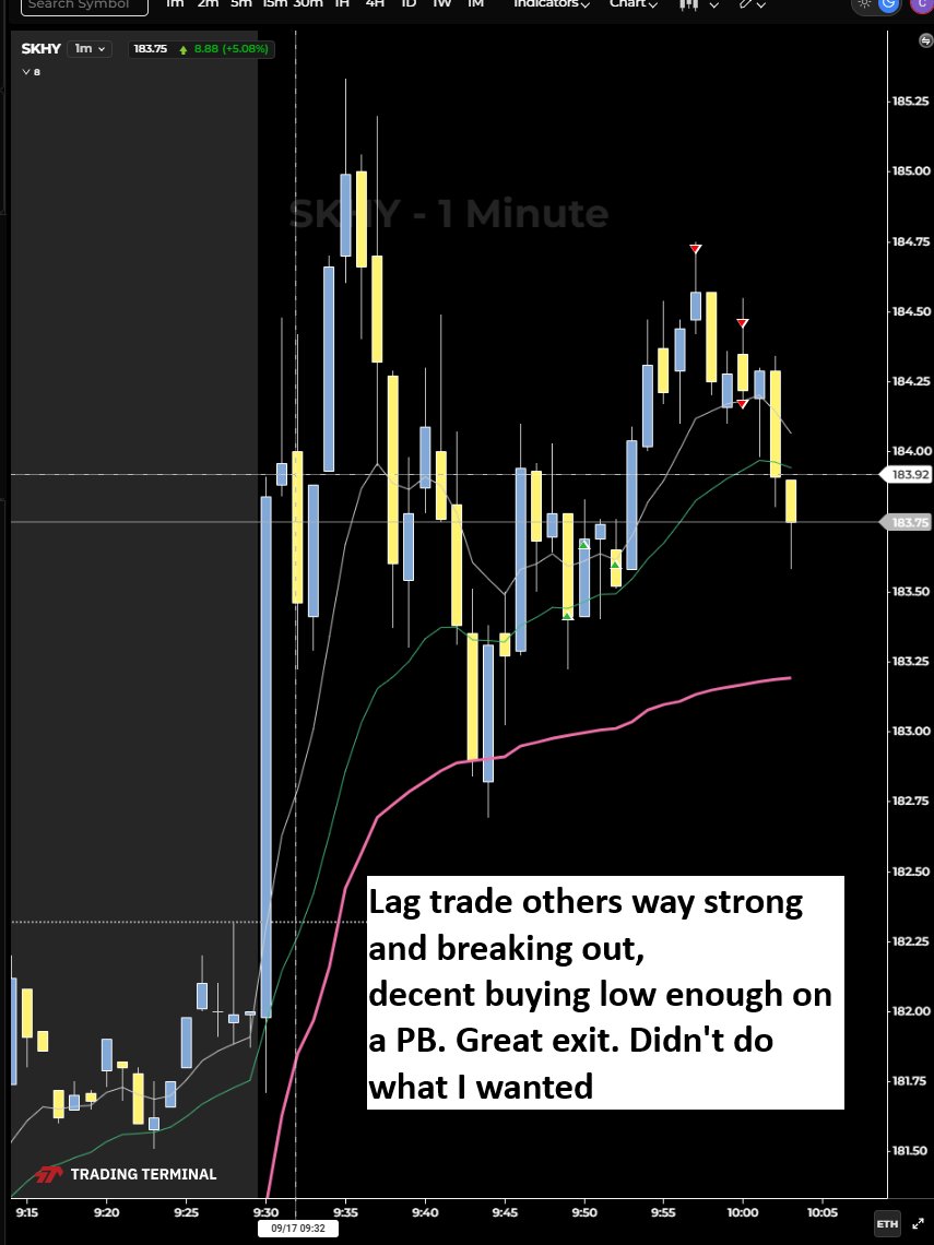 ResilientLoser's tweet photo. OK. 1st lag trade, good. 2nd held on for too long, it was painful. Its not my stype holding on underwater knowing i shouldnt be in it, but also it would be poor to exit at the lows (which it kept on revisiting) decided a hard stop would be a bad idea. and it would have been. https://t.co/S2fYrW5j8C