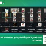 Photo by الاتحاد العربي للتطوع (@arabvuorg)