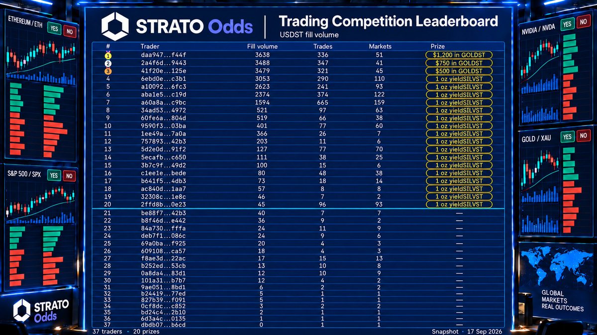 STRATO Odds Competition Final Day
