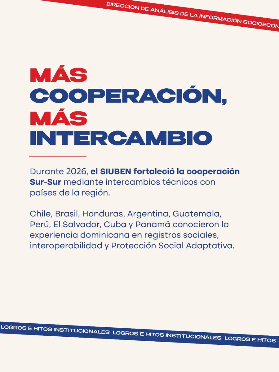 SiubenRD's tweet photo. #LogrosInstitucionales #EficienciayCalidad #DireccióndeAnálisis https://t.co/0Vk6aeYIz0
