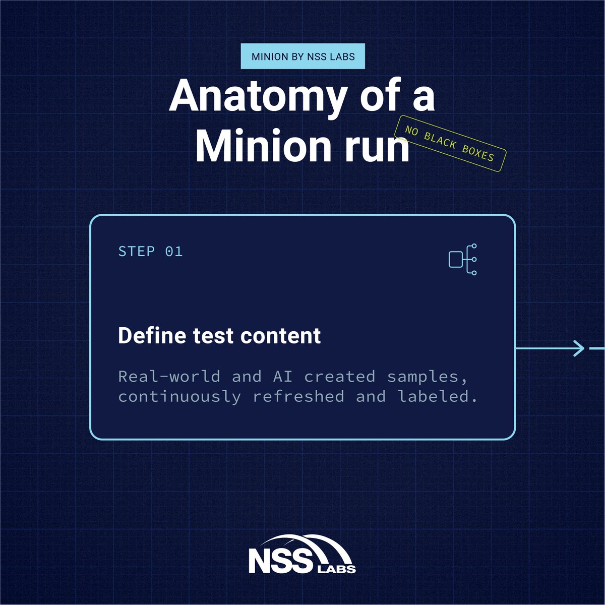 nss_labs's tweet photo. Swipe through ➡️ to see the four stages of an NSS Labs Minion run: https://t.co/Jy2lgxbCCp