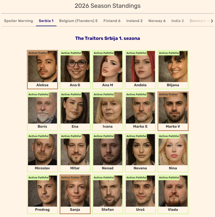 MonaLisa_1797's tweet photo. to bre dodali su i nas na traitors wiki 🗡️ #traitorssrbija https://t.co/B5pR232GT5