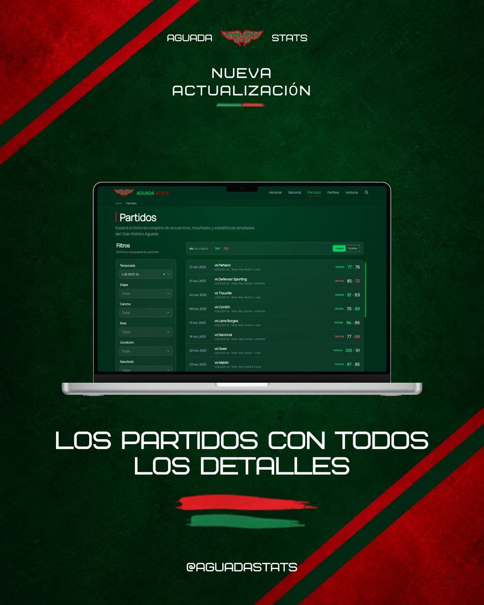 aguadastats's tweet photo. 🆕 𝐋𝐨𝐬 𝐩𝐚𝐫𝐭𝐢𝐝𝐨𝐬 𝐜𝐨𝐧 𝐭𝐨𝐝𝐨𝐬 𝐥𝐨𝐬 𝐝𝐚𝐭𝐨𝐬

🔍 Buscador de partidos totalmente renovado y más ágil https://t.co/nbO5eMqwW7