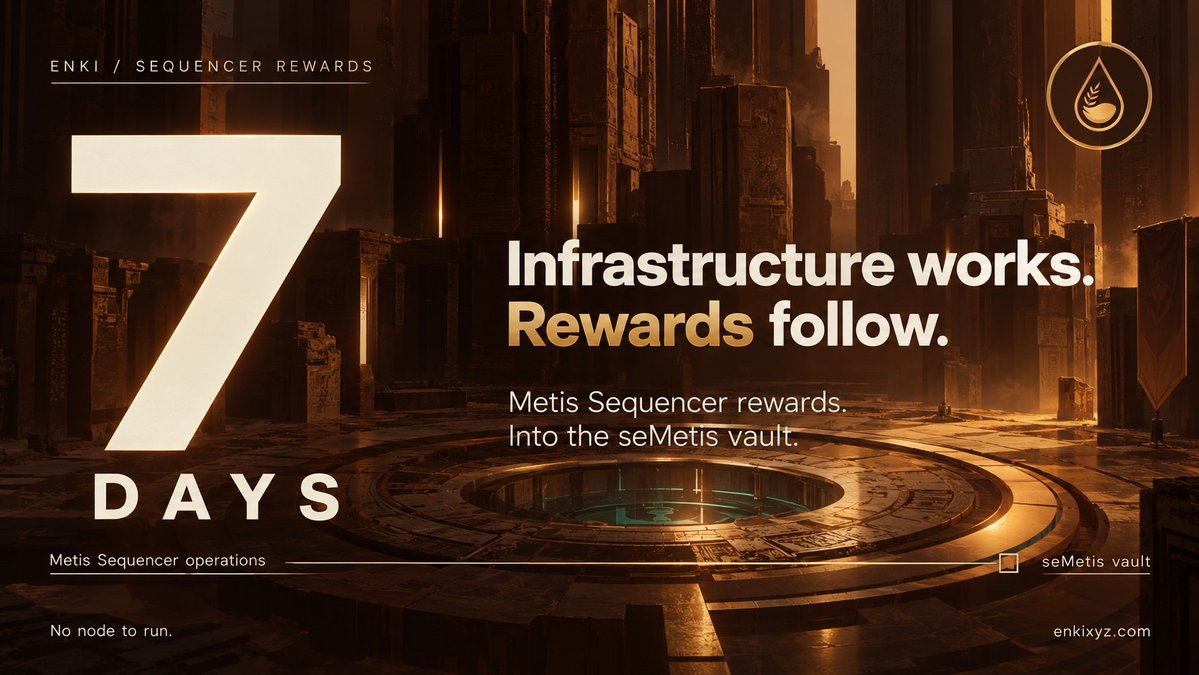 ENKIProtocol's tweet photo. Markets move fast. The source of yield matters.

ENKI earns rewards through Metis Sequencer Node operations.

Every 7 days, those rewards flow back into the seMetis vault.

No node to run. Just infrastructure doing the work. https://t.co/K3yIwIApqQ