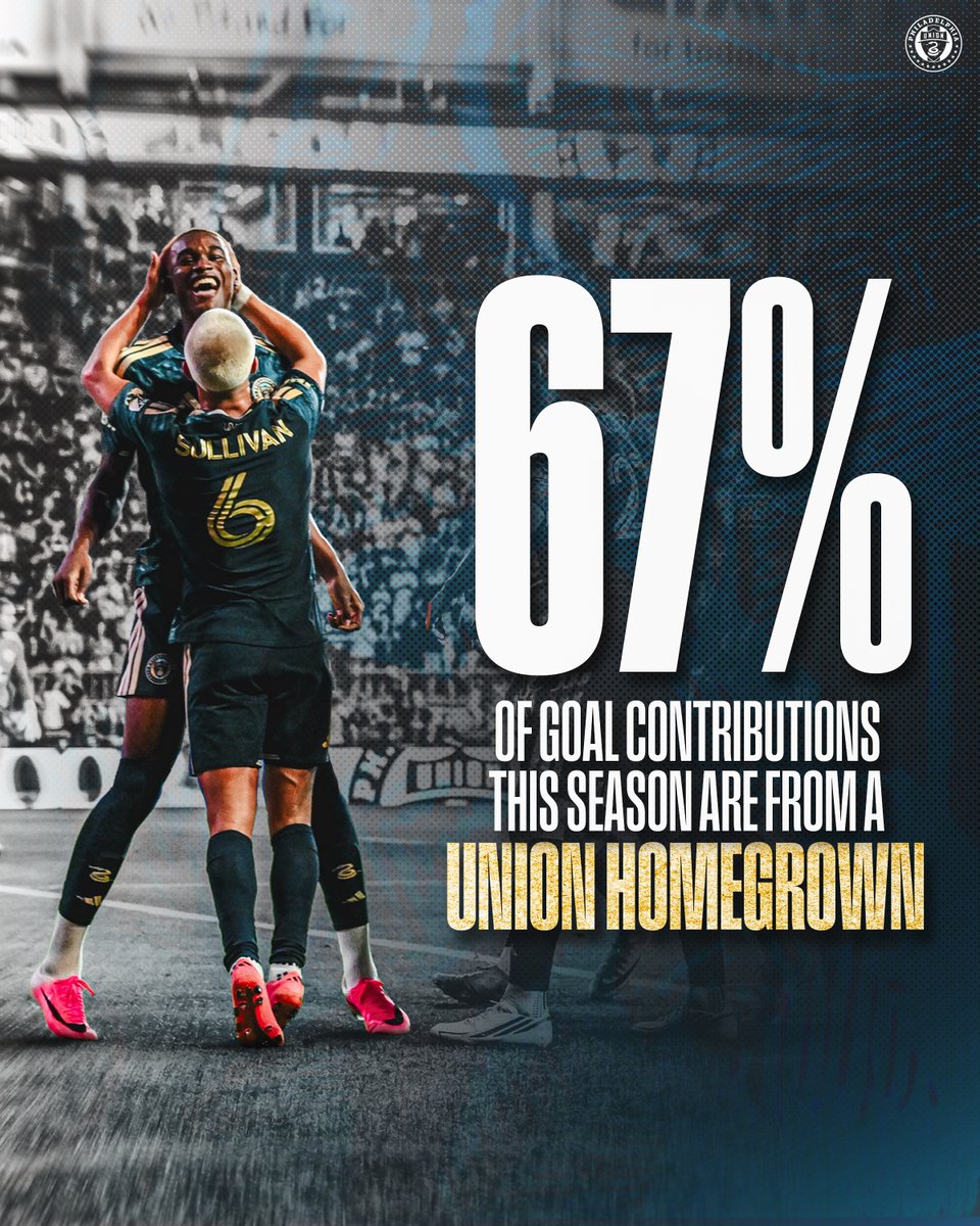 PhilaUnion's tweet photo. Voted #1 MLS Academy for a reason @phlunionacademy 🤝 https://t.co/IkBwxDOauC