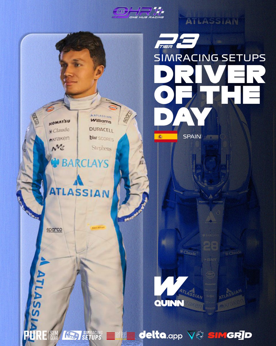 OneHubRacing's tweet photo. SIM RACING SETUPS DRIVER OF THE DAY 🏅

The Results are in! 📇

Round 4: Barcelona 🇪🇸

BIG Congratulations 👏🍾

P1: @OwenWyatt_173 
P2: @JCoL_1998 
P3: @SirQuinnith 
P4: @JohnRowlandMas1 

You've WON a £10 SimRacingSetups voucher 💌

#DriveroftheDay #DOTD https://t.co/btR4SQ4RNa