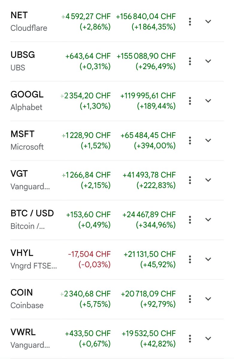 TheNullOracle's tweet photo. Am I an investment genius or something? https://t.co/41VVcSk5ji