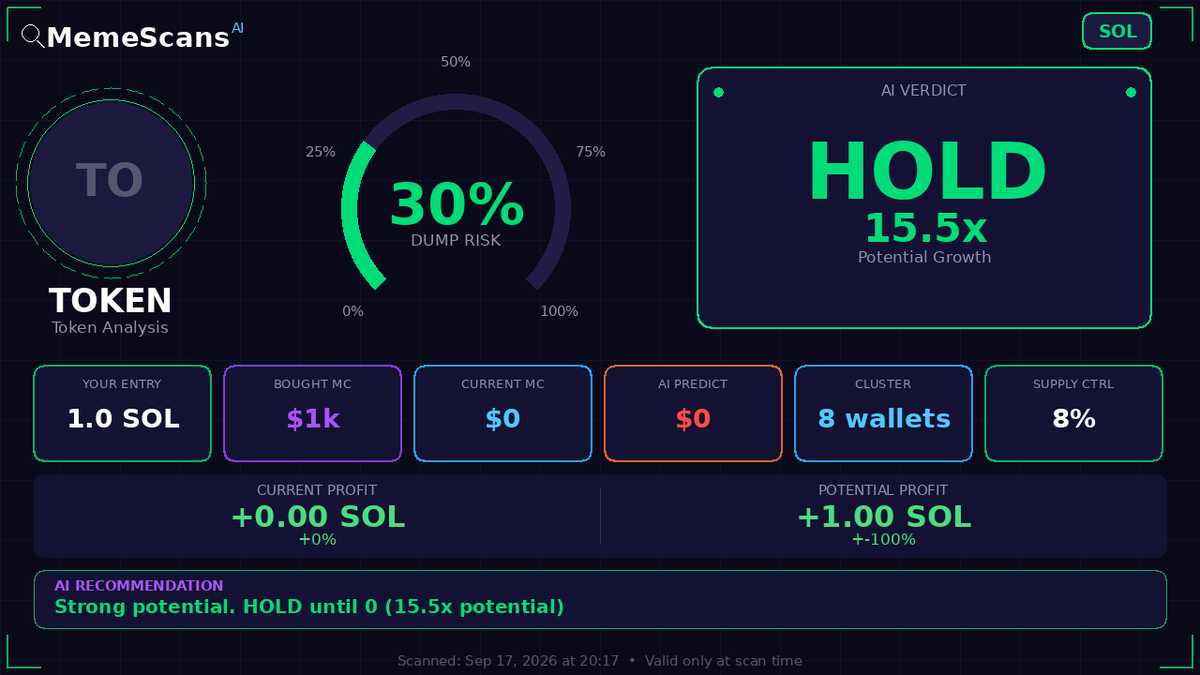 Jeong_Reaper's tweet photo. $Mousebrain -  CA: 2LukGuBz6AHVQunVT41E2QgwFcNqbb25miMYqNgXSRDp 
 View full analysis 🔗 https://t.co/zI5Ds9OLpc 
 
 Check No. 880477 https://t.co/evvGCc9RTa