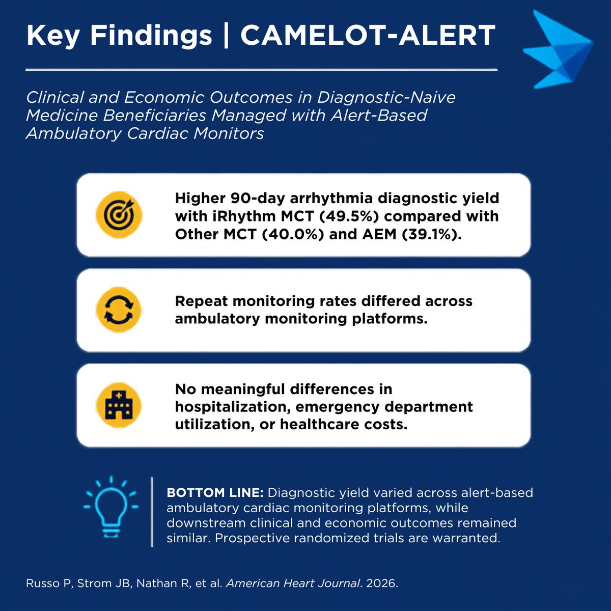 SmithBIDMC's tweet photo. New findings from the CAMELOT-ALERT Study by Pierantonio Russo, @DocStrom, and colleagues found differences in diagnostic yield and retesting across ambulatory cardiac monitoring platforms in Medicare beneficiaries. https://t.co/dcV1FYSVqk
@BidmcCvi https://t.co/KKskVwApTm