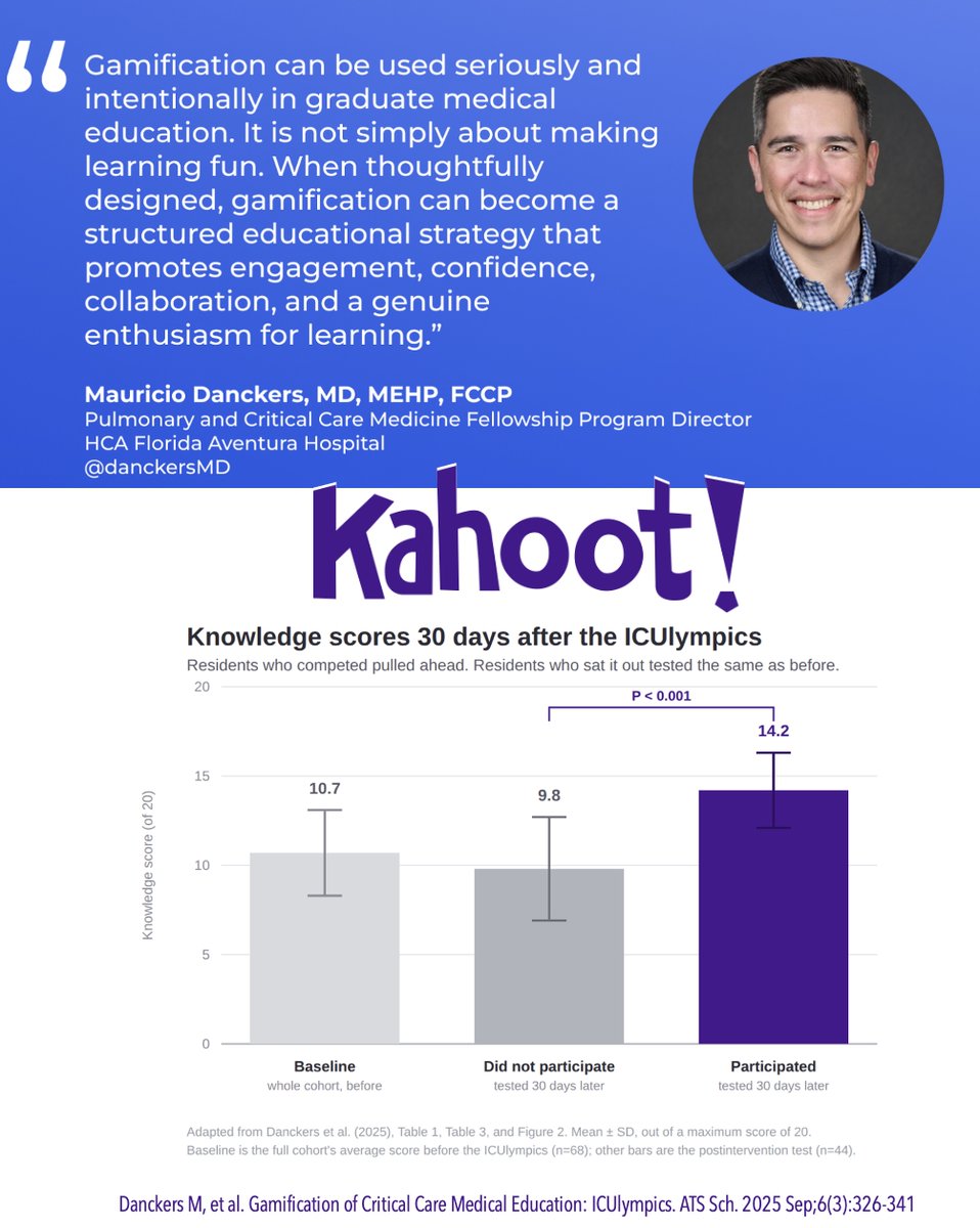 DanckersMD's tweet photo. Honored that Kahoot! highlighted our #GME educational research publication on gamification in critical care medicine for residents #ICUlympics, as we look forward to our follow-up publication!! 😀

@accpchest @atscommunity @ATSMedEd @AventuraIM 

https://t.co/xWsIh5kXlj https://t.co/gBExzcDZRM