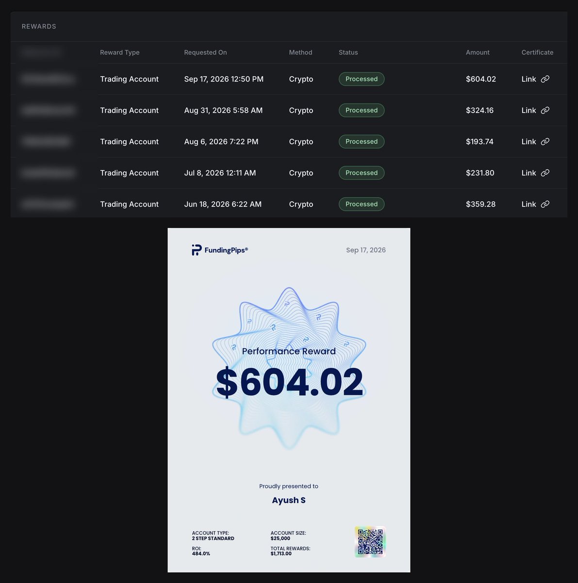 akxhatfx's tweet photo. $1,700+ in payouts from a single $25K account.

No overtrading.
No trying to hit huge numbers.
Just making around 1% and patiently waiting for the payout date.
Today was another payout day, and once again, the payout arrived within ~5 minutes. 🤝
Really grateful to @fundingpips @Khldfx for the experience and for consistently processing my payouts.

Thank you. 💙

Still the same goal: trade less, stay consistent, and let the process compound.