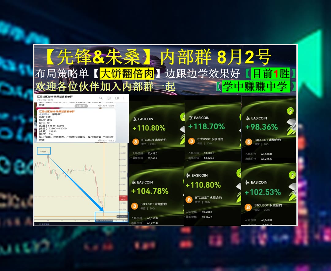 CecilPietixsbv's tweet photo. Collect moments, not things.
交易前想把思路梳理一下？每日推送行情参考。摸金校尉🍤交易所返佣🍀比特儿🚟私募
交易策略🤖BNX🧆NFT社区🚢去中心化保险
币安 欧易 BTC 免费合约跟单社区👉 @fzy988 👈 https://t.co/dq1PzbEtYk