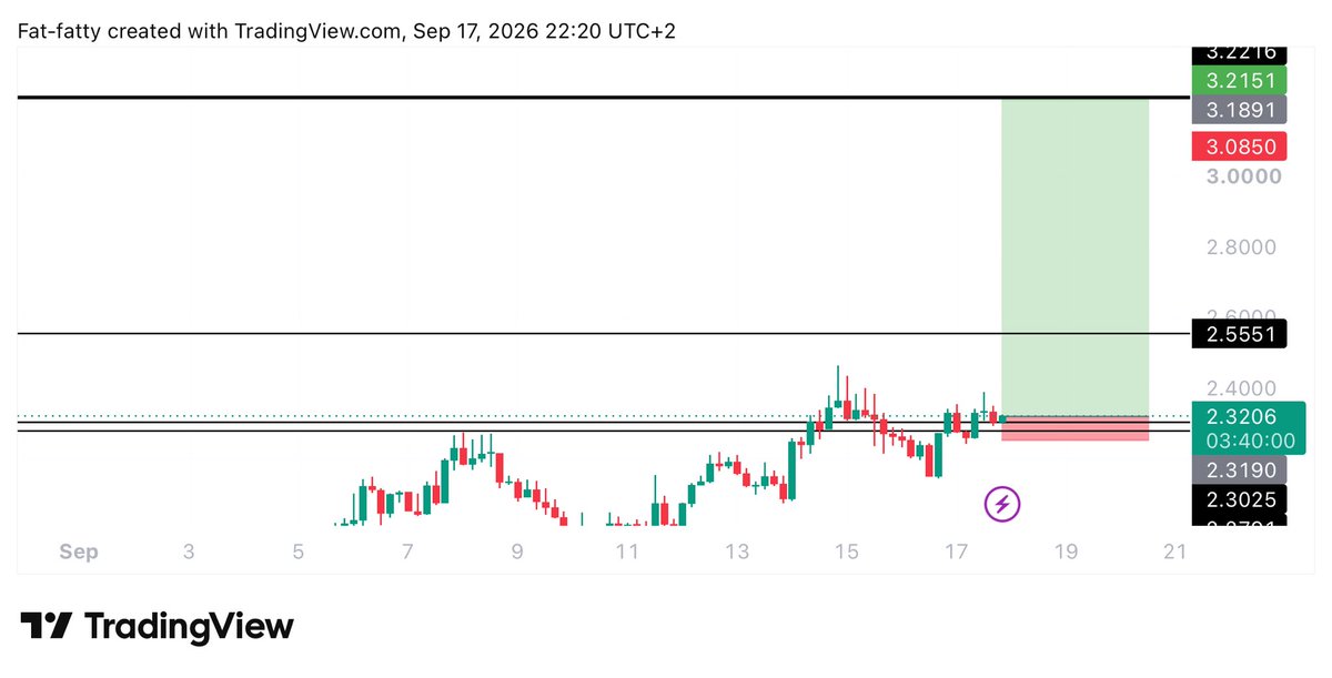Learnernoearner's tweet photo. #PENDLE $PENDLE LONG TRADE

ENTRY: 2.32

TARGET: 3.22

STOPLOSS: 2.2465 https://t.co/ZMbnBouojc