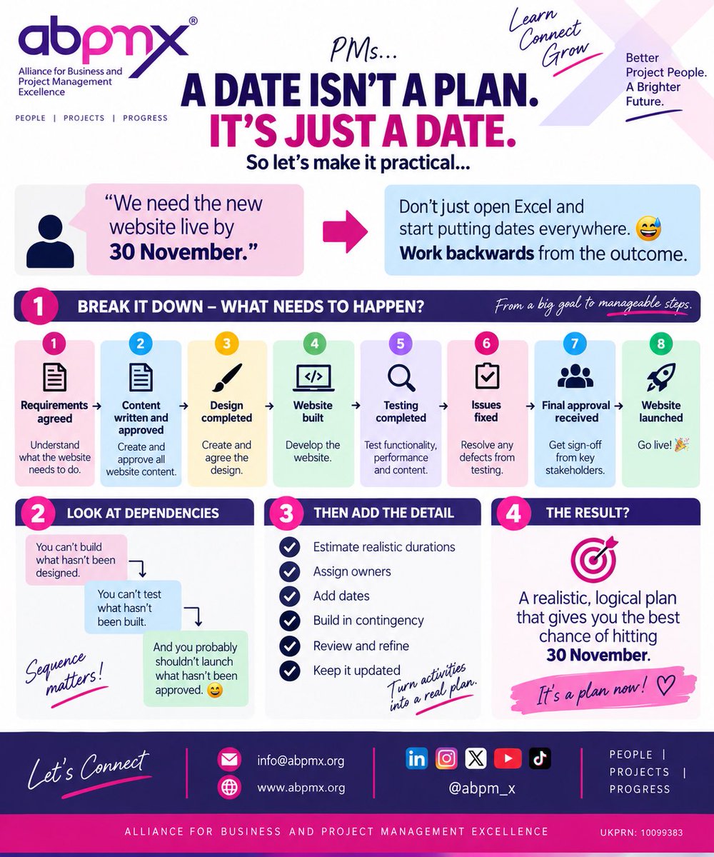 bukki_o's tweet photo. My PMs… as promised, I'm back this evening cos this morning I said…
"Having a date for your project isn't a plan… it's just a date."

So from a practical perspective, imagine someone telling you:
"We need the new website live by 30 November."

Please don't just open Excel or Planner and start putting dates everywhere.

Instead, work backwards. Understand what needs to happen before you can launch, and start listing it down.

You should have:

1. Requirements agreed 
2. Content written and approved 
3. Design completed 
4. Website built 
5. Testing completed 
6. Issues fixed 
7. Final approval received 
8. Website launched

Now that you have the list, look at the dependencies. Keep in mind that you can't properly build what hasn't been designed, you can't test what hasn't been built, and you probably shouldn't launch what hasn't been approved.

Thennnnnn you estimate durations, assign owners, and finally add your dates.

That's how a deadline starts becoming an actual plan.

I've put it all into a little visual below 👇🏾. 

Hope it clicks when you see it all together.
