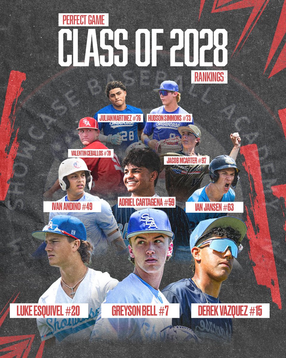 SBATheShow's tweet photo. A big year resulted in some big time results!📈 Congratulations to these SBA Bolts⚡️ National 2028 guys on their end of summer rankings!

#SBA | #ShowcaseBaseballAcademy | #BruceBolt https://t.co/pECCQCADGk