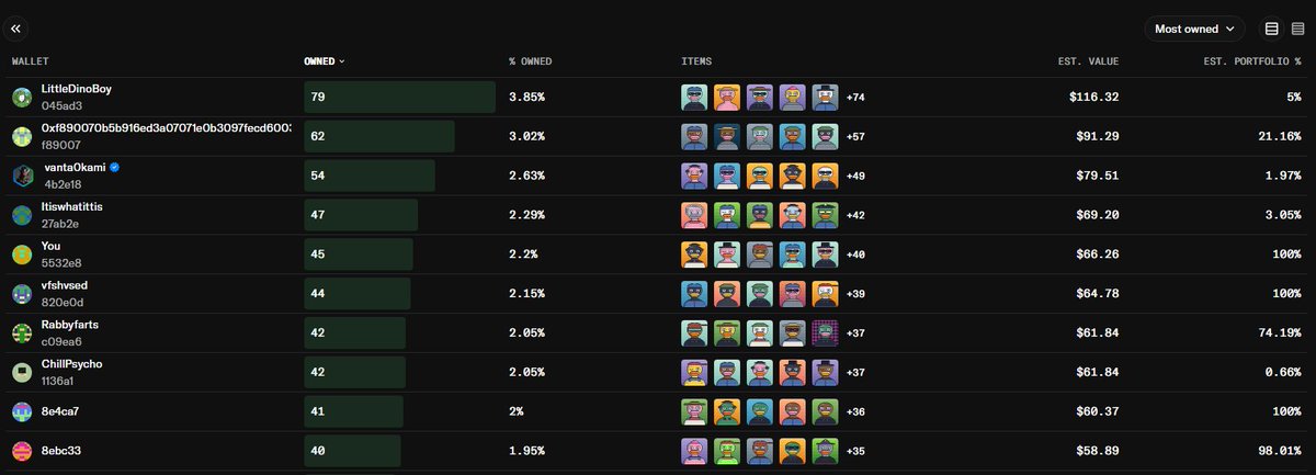 hashducks's tweet photo. Current top 10 holders

What do they know? 
[More sweeps and 🪂 in coming] https://t.co/RojcU7UQLK