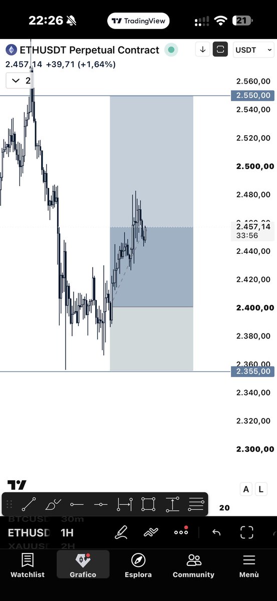 GGtradingLab's tweet photo. again and again always profit https://t.co/h1iE5Q0LNY