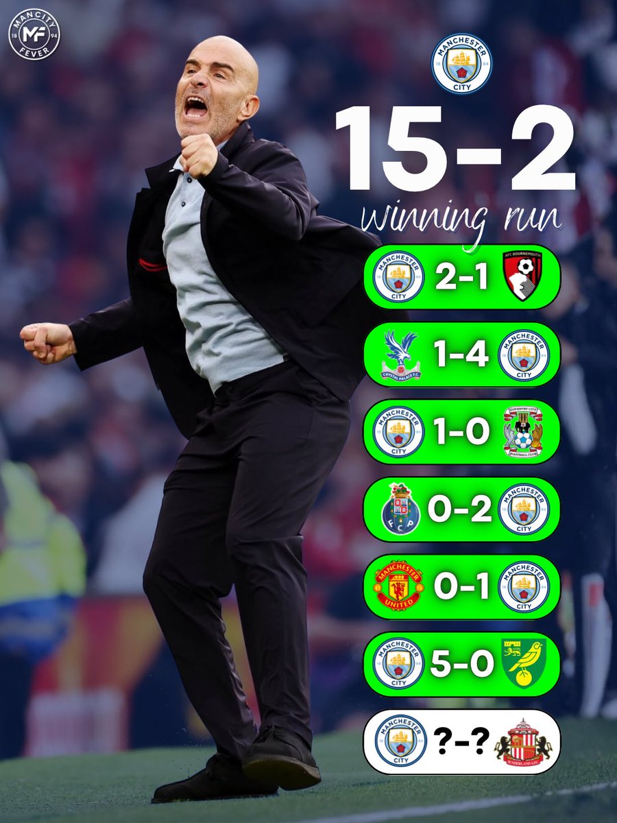 mancityfever2's tweet photo. Perfect start for Enzo Maresca! Manchester City have now won six games in a row, scoring 15 goals and keeping four consecutive clean sheets! ✅🔥

Will City extend their winning run against Sunderland on Sunday? 👀 https://t.co/fvRqZJwgHO