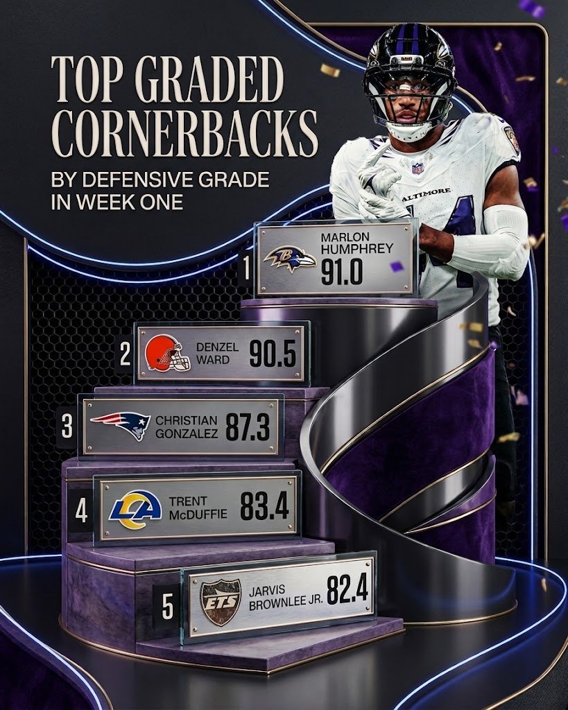 NFLXact's tweet photo. A star-studded list
#NFL https://t.co/qy8TcgTpG1