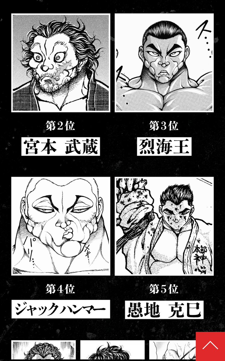 883ryoko's tweet photo. 刃人気投票結果。1花山、2武蔵、3烈、4ジャック、5克巳、6勇、7刃、8独、9本部、10ジョー・ウィリアム。
花山人気あるね。武蔵2位アニメの影響もあるのか。勇刃そこまで。ジャック克巳健闘してる。10位ジョーウィリアムはわからない、なぜ？ https://t.co/Ab520hFatH