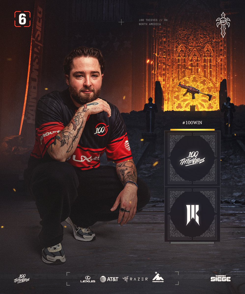 100T_Esports's tweet photo. ARM THE THIEVES. WE CAME TO DOMINATE.

7-0 vs @ShopifyRebels. GGs.

#100T https://t.co/uBUlA74p64