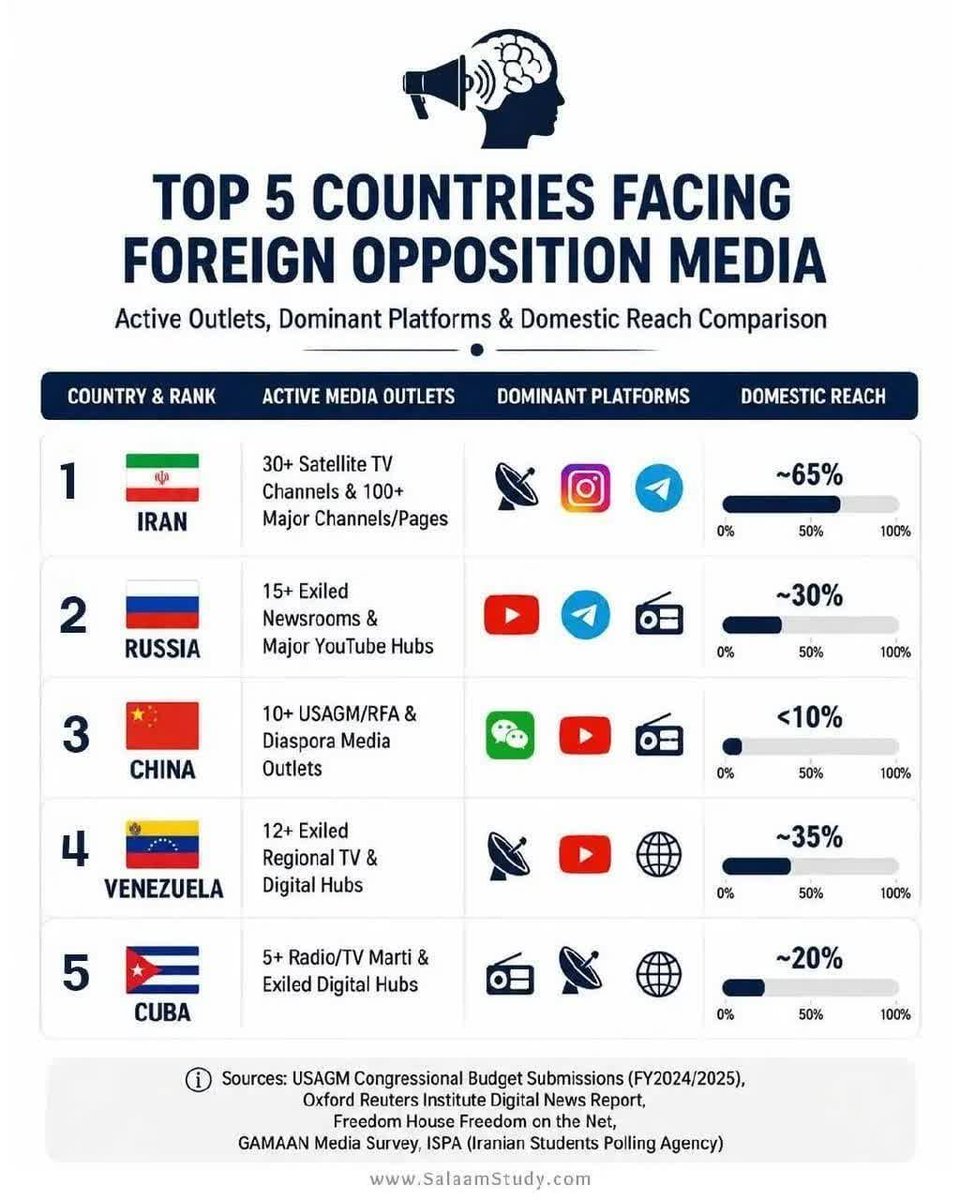 timand2037's tweet photo. Who do you think is investing so much to create a foreign "opposition" outside these countries? https://t.co/Zwc9jnvrke