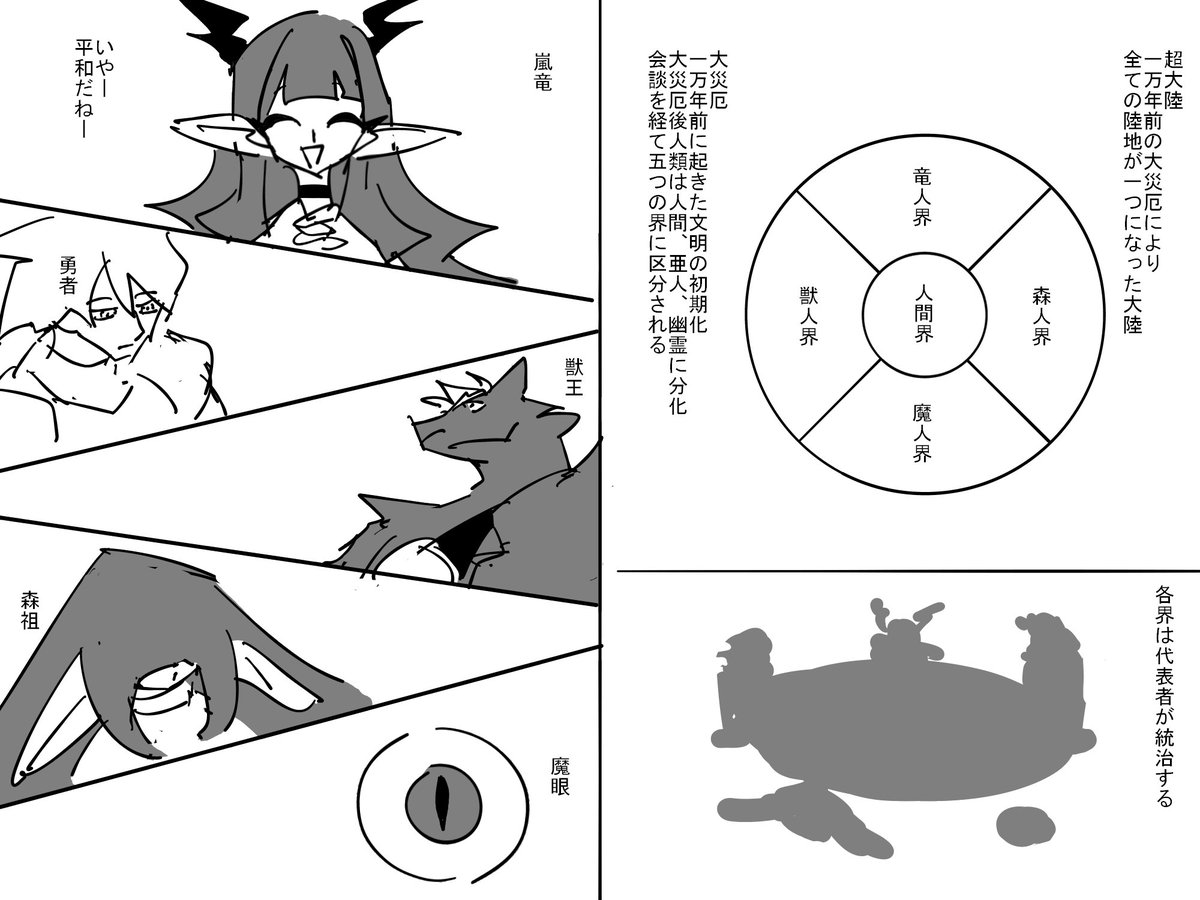 hillnihil's tweet photo. 会議 https://t.co/CXsK108zeb