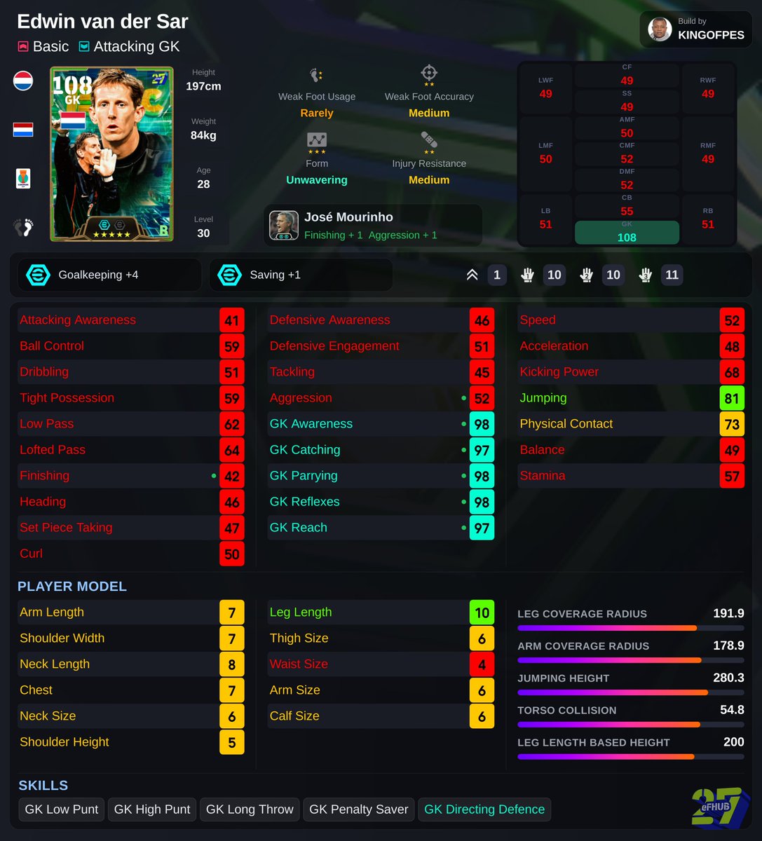 kingofpesnation's tweet photo. Rating 10/10
๐ฅ Edwin van der Sar ๐ฅ
#efootball #efootball2027 #EdwinvanderSar https://t.co/PASJO7pQDQ