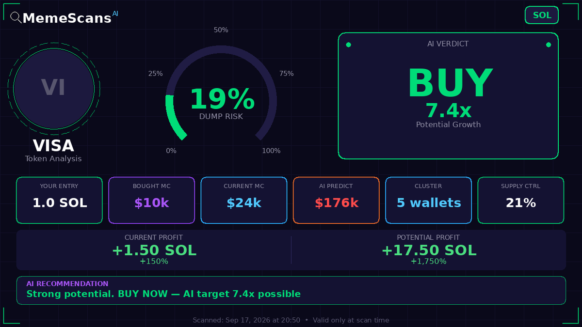 NinoMarcutti's tweet photo. $Visa -  CA: 5c8gdEhxiS2s959xUHv8Rw7r7HFoAKZTAn7a2Fpkpump 
 View full analysis 🔗 https://t.co/xnCI67E7Xz 
 
 Check No. 555959917 https://t.co/aUZh9Yrgbi