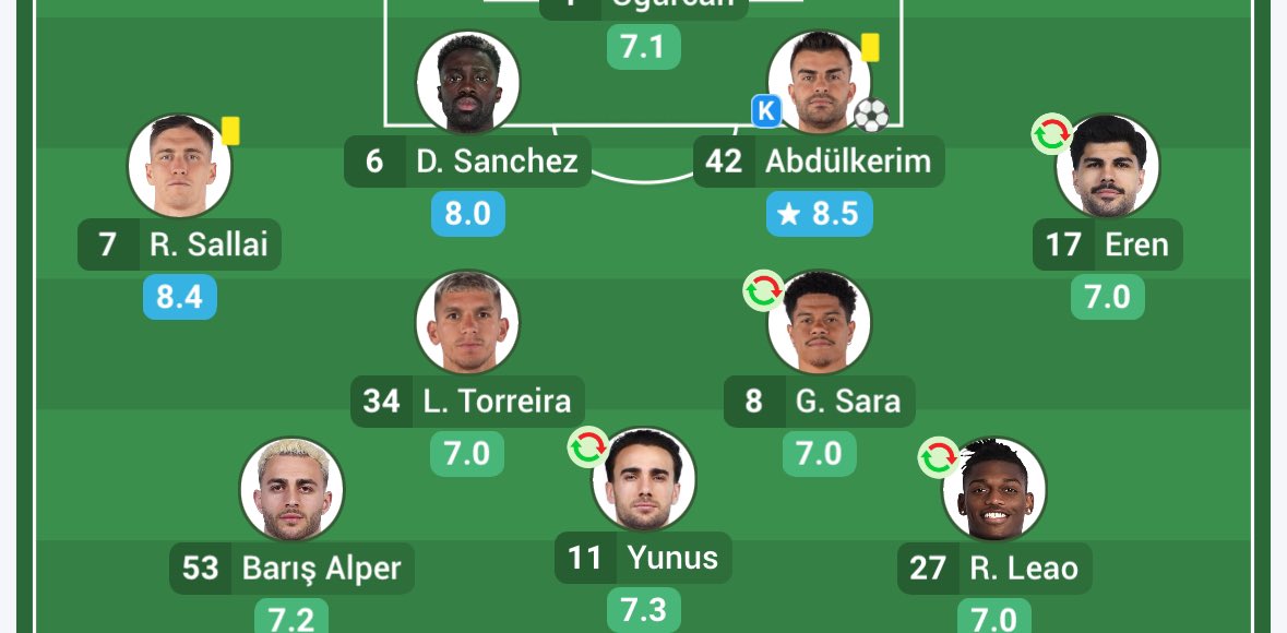 burukista's tweet photo. Abdülkerim 2.5 milyon
Sallai 6 milyon
Davinson 9 milyon
Torreira 6 milyon
Barış Alper bedava (rusyaya kiralanıyordu)
Yunus Akgün bedava

hocanın 3-4 yıldır oynadığı omurgadaki 6 kişi 23.5 milyona kurulmuş 😂😂 hay götünüze singo girsin https://t.co/uzn3OlKXBM