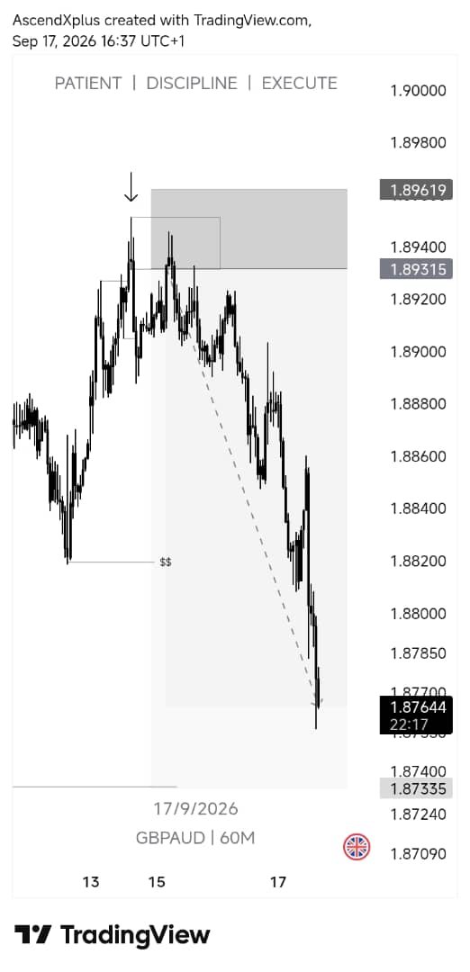 AscendXplus's tweet photo. @VarisTheTrader Any Varis strat trader here, let's connect. I'm making a WhatsApp group.... 🔥 💯 https://t.co/7eBHGc0CLU