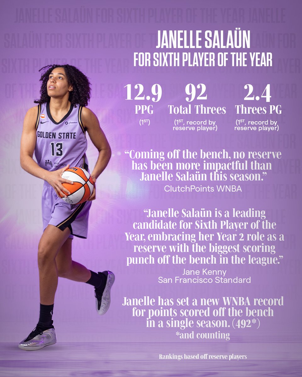 valkyries's tweet photo. The one we've been waiting for. 👑

For your consideration, Janelle Salaün for SIXth player of the Year. https://t.co/iVAZK7d1oR