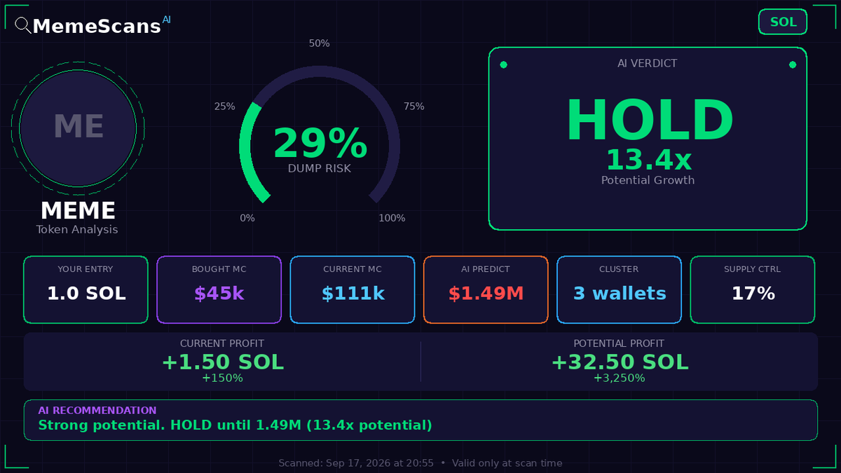 DanielQuirogaS's tweet photo. $MEME -  CA: GCfYiYtseP6emD5oUKkVd8P1Kj2wR2N7NT4wpYNTGvME 
 View full analysis 🔗 https://t.co/caOHyHz07G 
 
 Check No. 9804443 https://t.co/FiaZ41Rqo8