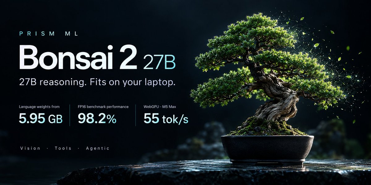 pashakho's tweet photo. 🌳 Bonsai 2 27B is out 🌳

🧠  98.2% of FP16 benchmarks (Qwen3.8 27B)
📦  Language weights 5.95 GB (vs 54 GB)
⚡  55 tok/s with WebGPU on M5 Max
👁️  vision  ·  🛠️  tools  ·  🤖 agentic

27B reasoning. Ternary weights. Fits in most places you can imagine.

👇 Open weights  ·  Browser demo