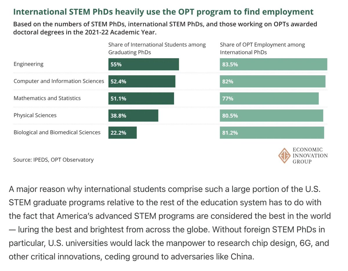 SpeakSamuel's tweet photo. Putting a $100,000 tax on foreign STEM PhD students' ability to work in the U.S. after graduation is national suicide. Chips won't get researched and medications won't get made. https://t.co/fG3r53bouf