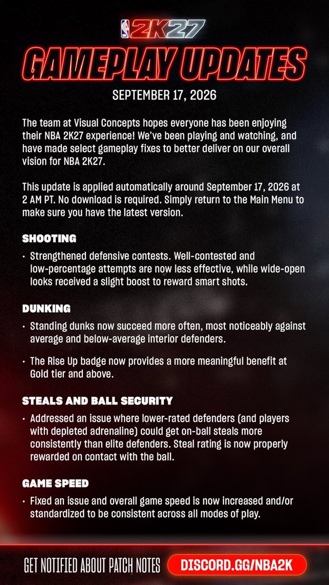 theHoopsGamers's tweet photo. NBA 2K27 Gameplay Update Address Shot Contests, Steals, &amp; More
https://t.co/EsZKV12MlB https://t.co/xSu67ZHjyi