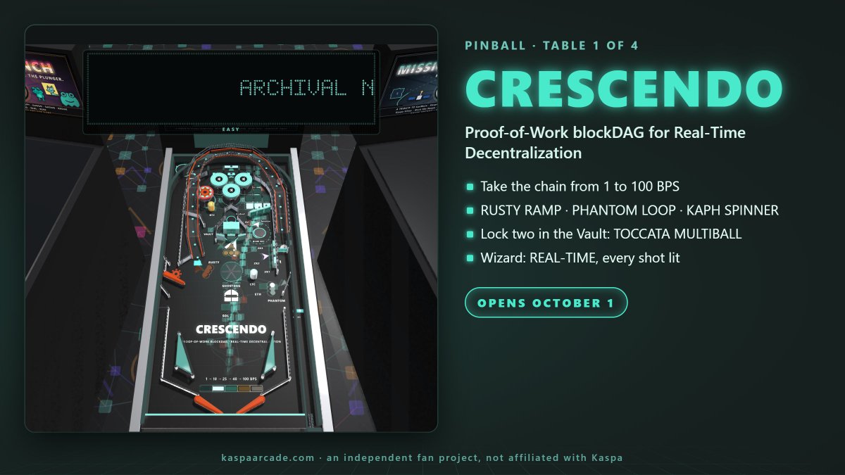 KaspaArcade's tweet photo. Table 1: CRESCENDO

Proof-of-Work blockDAG for Real-Time Decentralization.

Take the chain from 1 to 100 BPS: ride the RUSTY RAMP, rip the KAPH spinner, lock two balls in the Vault for TOCCATA MULTIBALL, then go REAL-TIME with every shot lit.

Opens Oct 1. #Kaspa #KaspaArcade kaspa:native