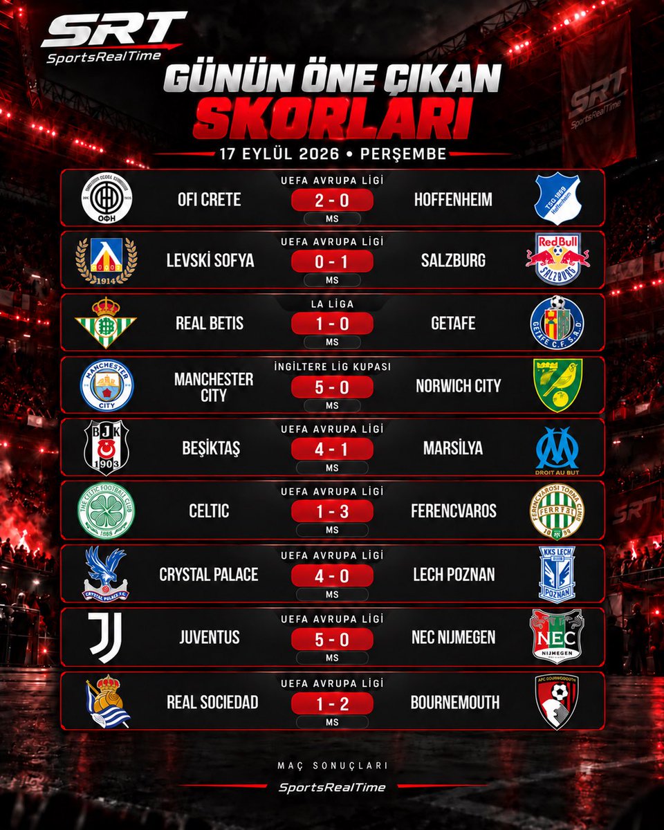 SportsRTime's tweet photo. ⚽ Gecenin öne çıkan maç sonuçları!

🔸 Beşiktaş, Marsilya’yı 4-1 mağlup etti.
🔸 Juventus ve Manchester City’den 5-0’lık galibiyetler!
🔸 Crystal Palace, Lech Poznan karşısında 4-0 kazandı.

💬 Sence gecenin en dikkat çeken sonucu hangisi?

#SRT #SportsRealTime #Beşiktaş #AvrupaLigi