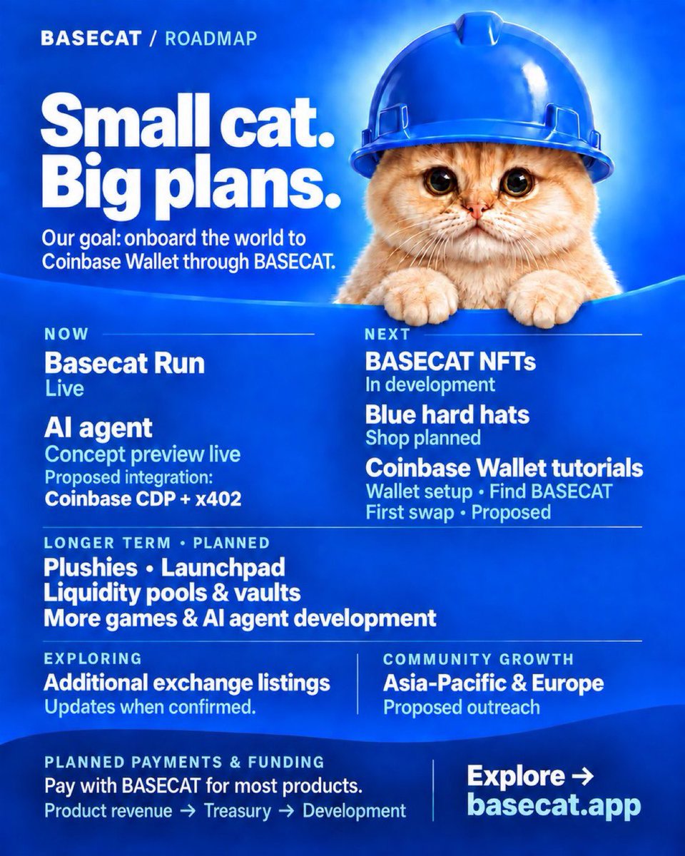 JustYourAvgJoe_'s tweet photo. basecat:native - A coin with a PLAN!

READ 
READ
READ 

Started August 15th! 

toshi:native robinhood:0x020bfc650a365f8bb26819deaabf3e21291018b4 mister-miggles:native keyboard-cat-base:native $PUMPCAT https://t.co/LOV8Rse7dM