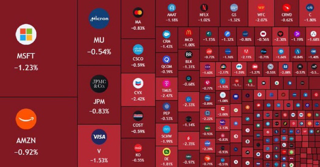 DerekJohnsonHq's tweet photo. $510,000,000,000 wiped out from the US stock market in last 30 minutes. https://t.co/8WXnc9BO5p