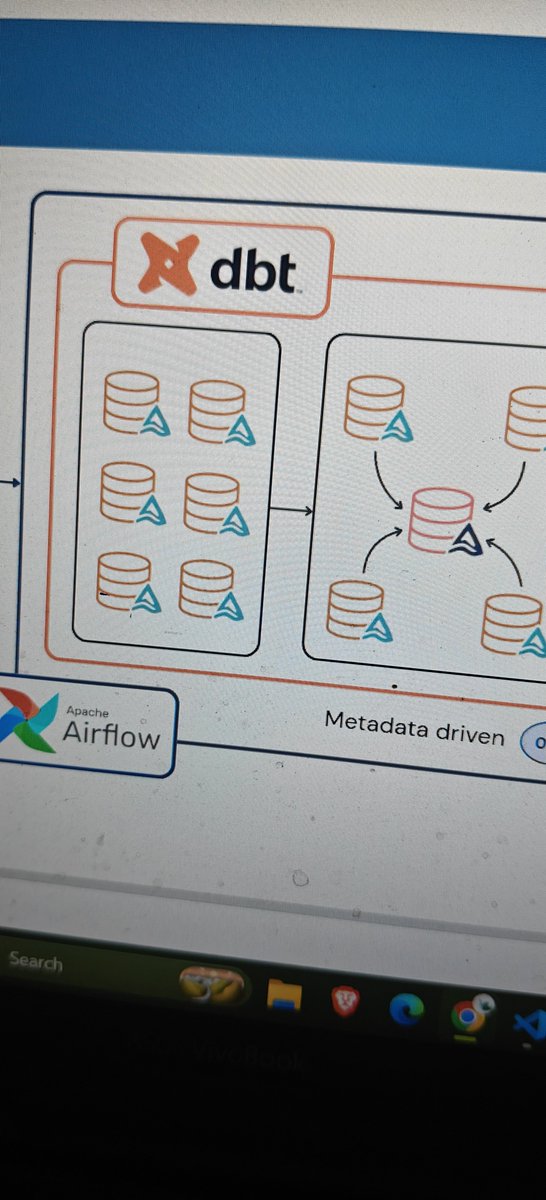 yourdataengr tweet picture