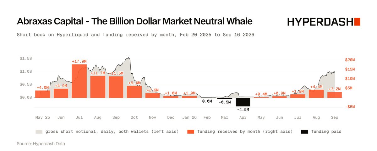 Abraxas Capital - The Billion Dollar Market Neutral Whale