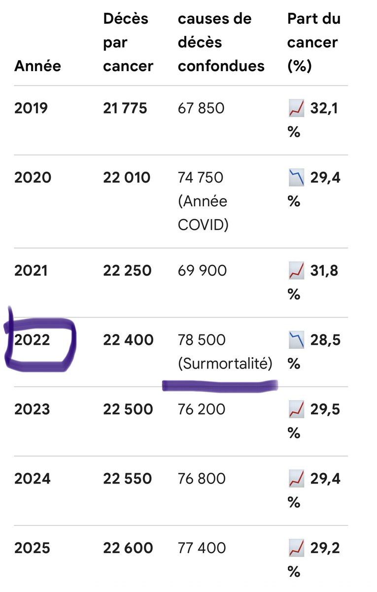 Hope05749908's tweet photo. Tous vacciné(es), tous protégé(e)

( rappelons-nous que tous décès étaient calculés « covid ») https://t.co/hUhuovw2Kc